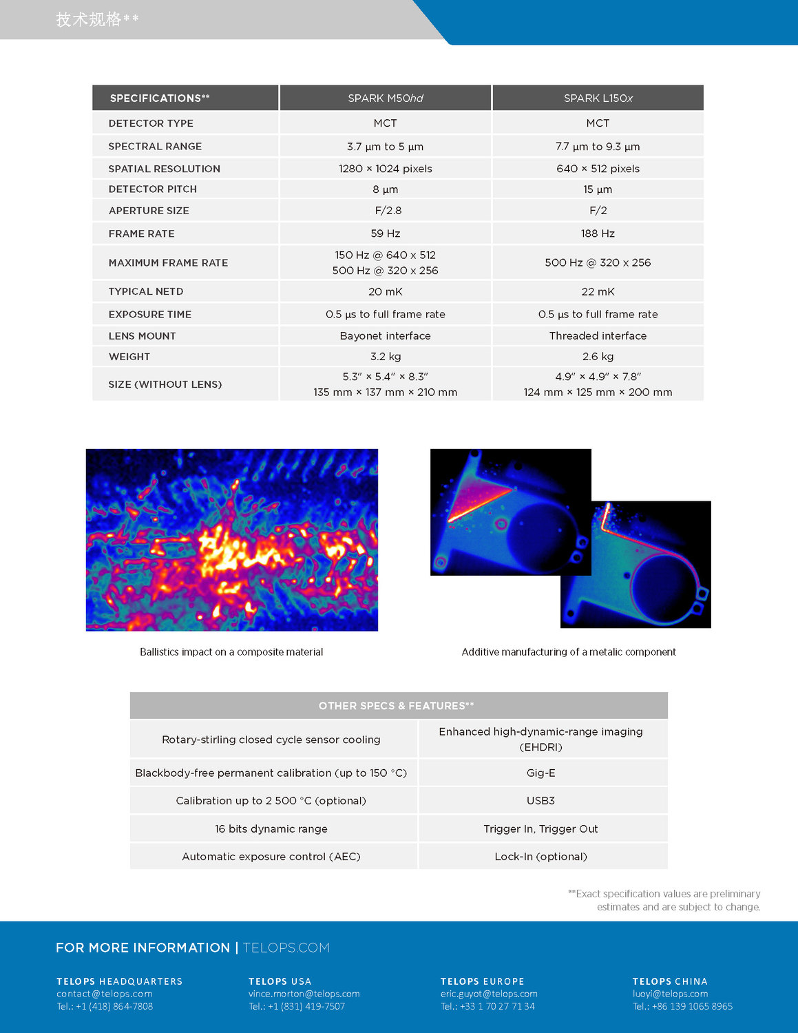 Spark Spec Sheet 中文_页面_2.jpg