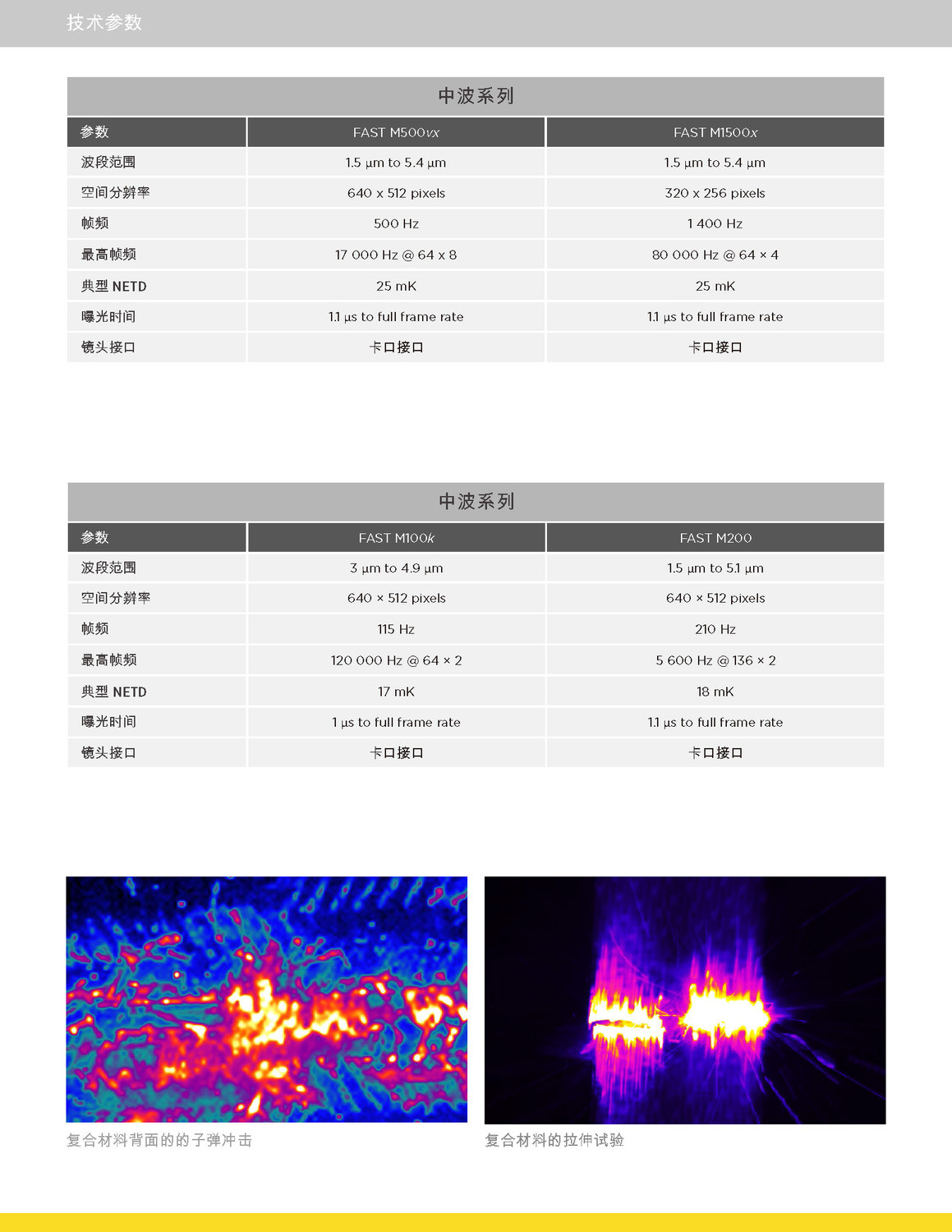 2020 FAST-IR Brochure - CHINA_页面_2.jpg