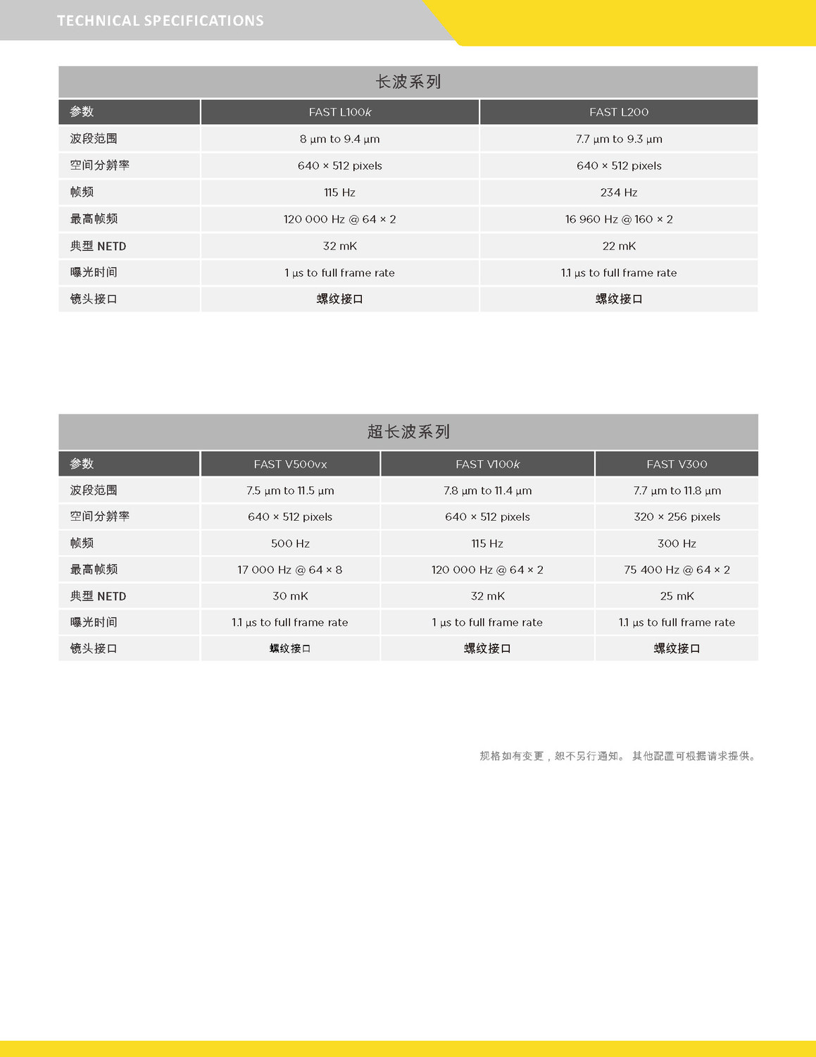 2020 FAST-IR Brochure - CHINA_页面_3.jpg