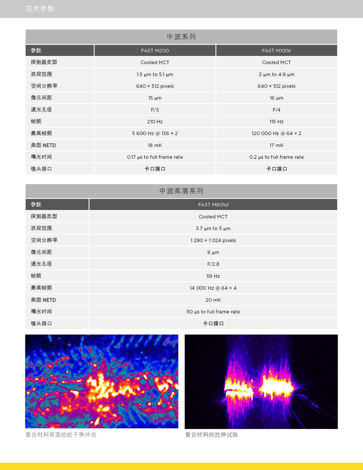 2019 FAST-IR Brochure - CHINA_页面_2.jpg