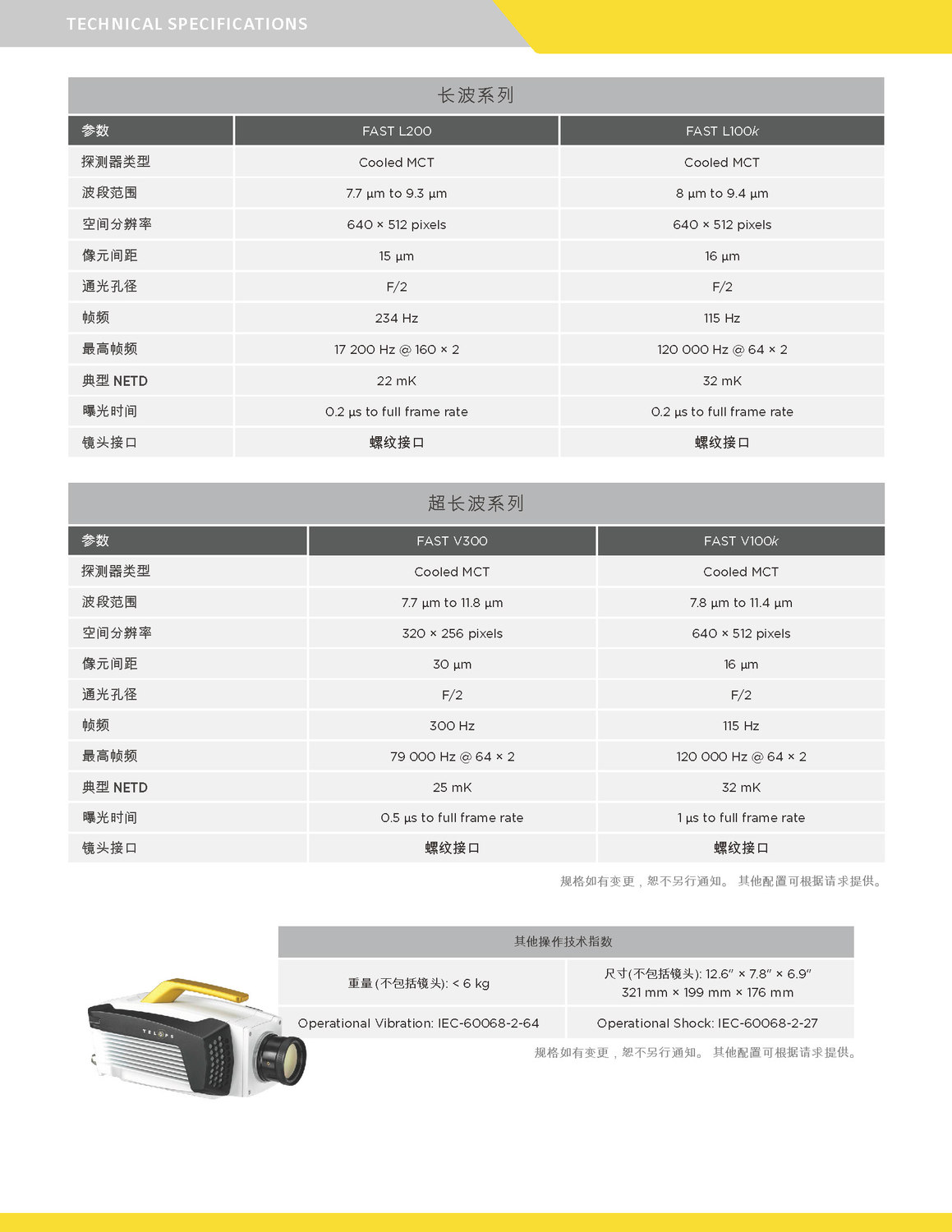 2019 FAST-IR Brochure - CHINA_页面_3.jpg