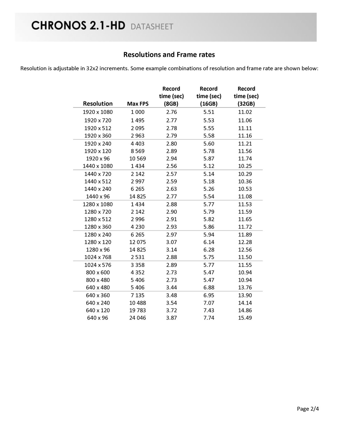 FM-ENGR-50002-Chronos-2.1-HD-Datasheet-Rev4_页面_2.jpg