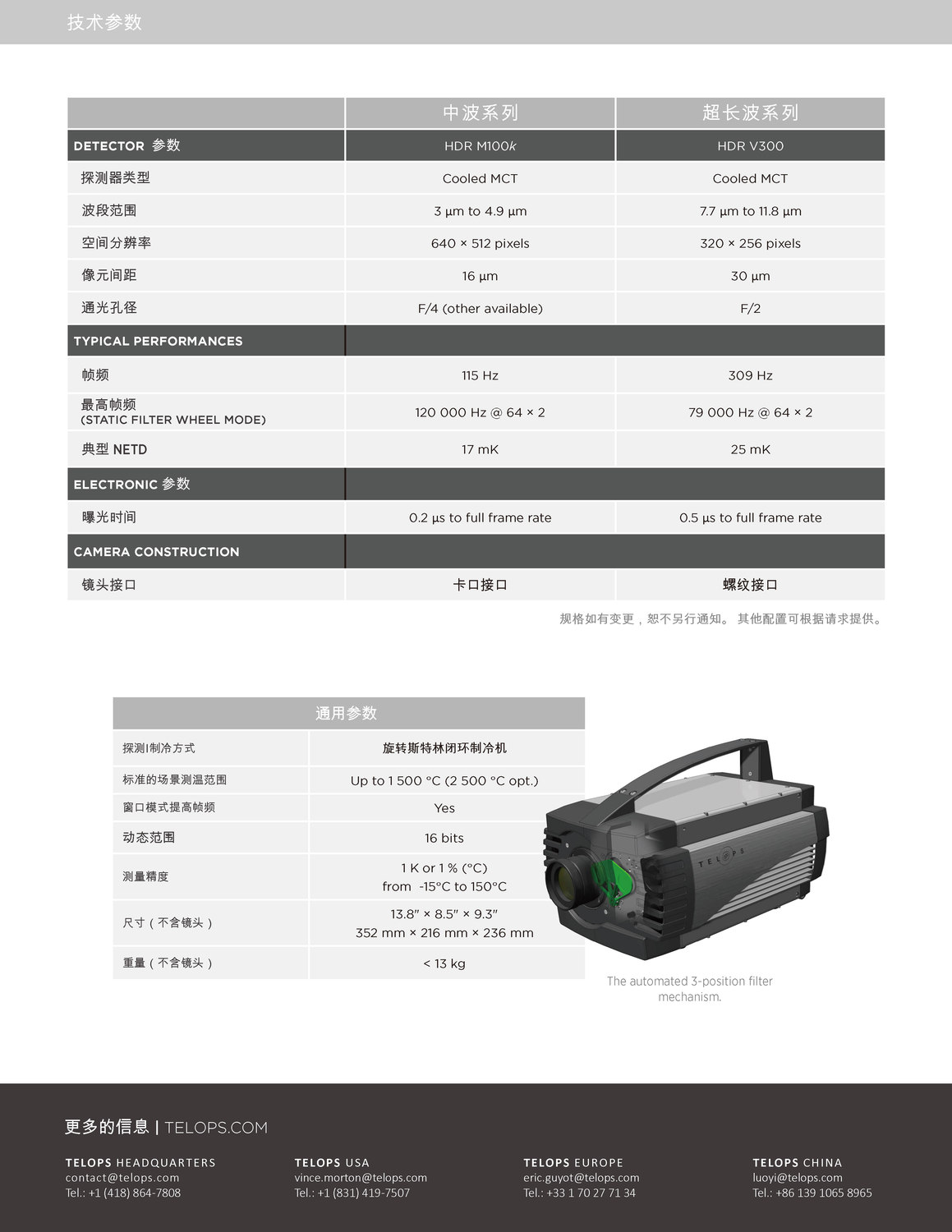 HDR-IR Family 2019 - CHINA_页面_2.jpg