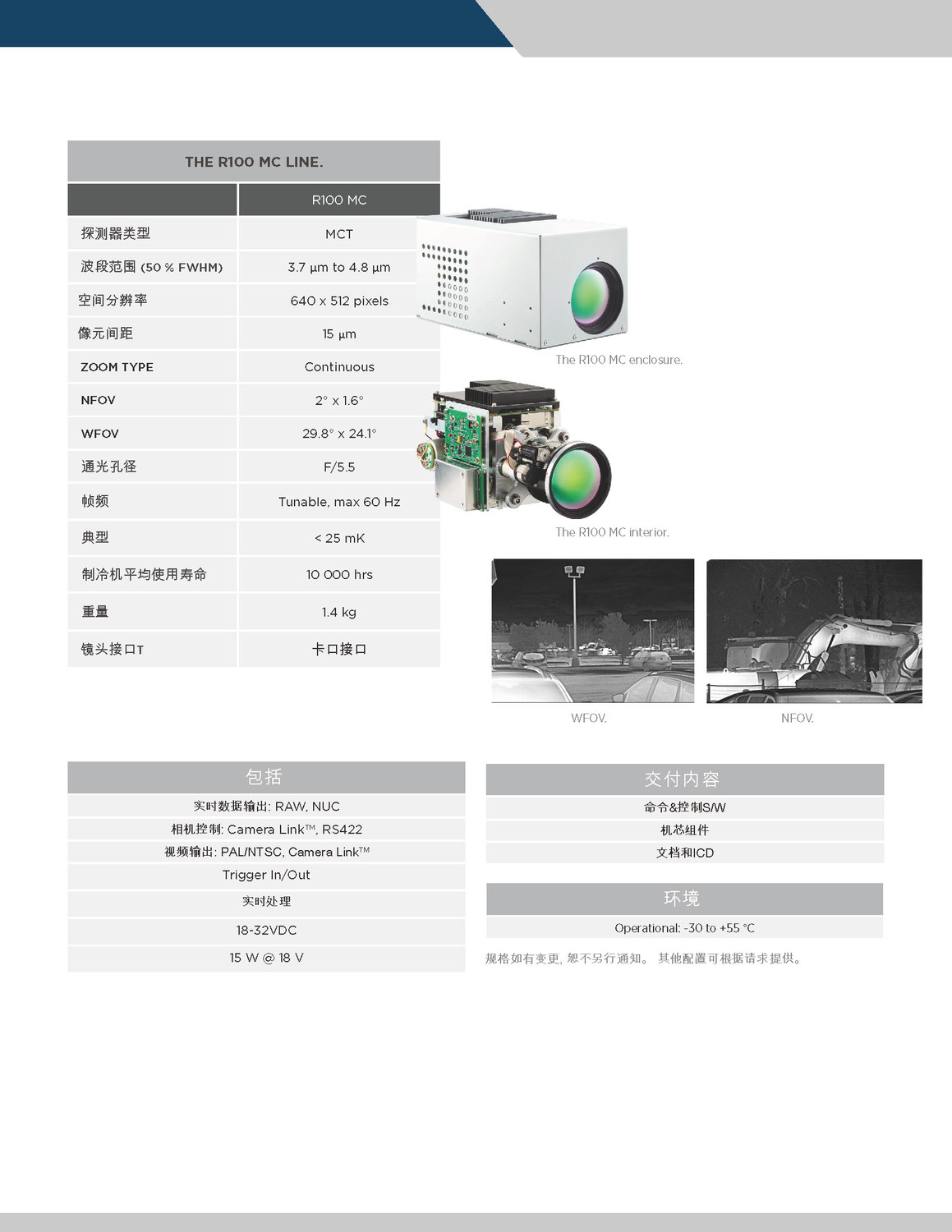 2019 Camera Modules Family - CHINA_页面_3.jpg
