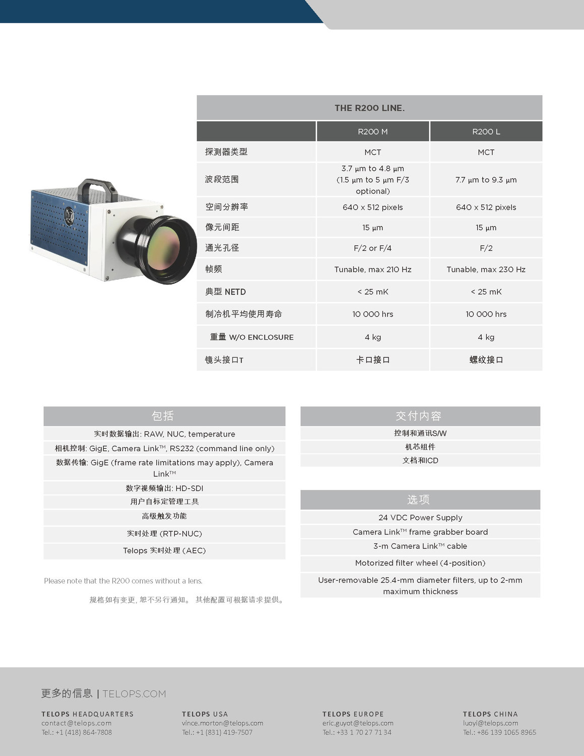 2019 Camera Modules Family - CHINA_页面_4.jpg