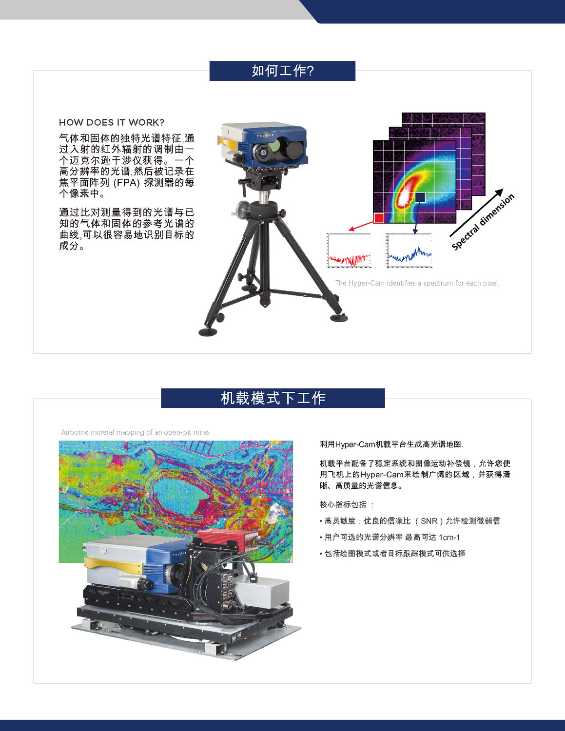 2020 Hyper-Cam Brochure - CHINAv2_页面_3.jpg